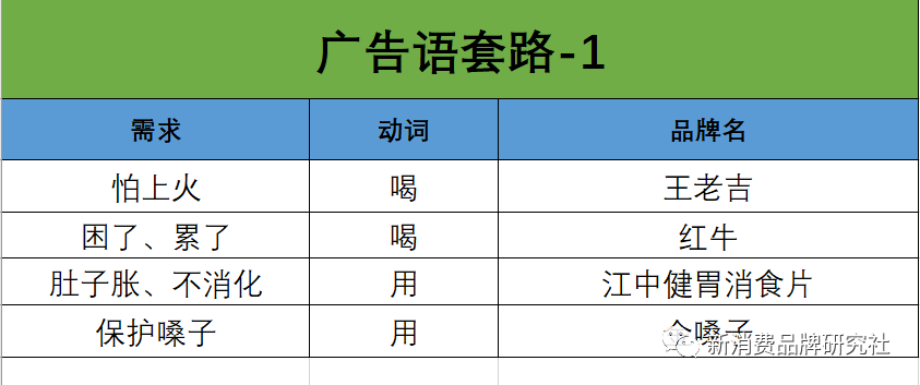 老板看完，不再为写广告发愁，9大分类 5个套版